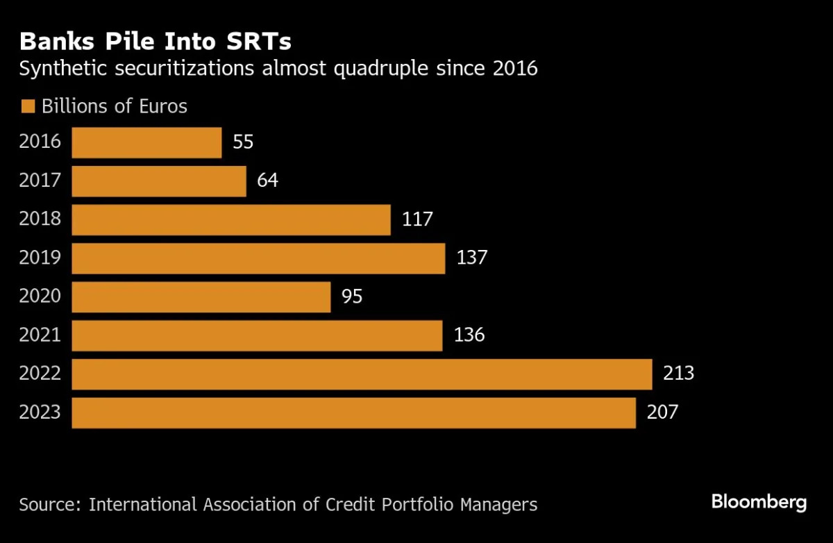 Banks Pitching SRT Deals Find ESG Is Fast Route to Investors