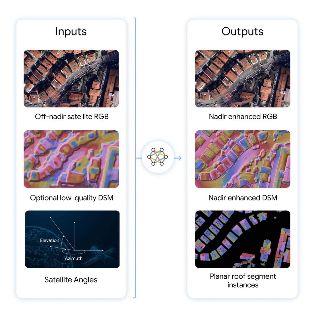Satellite powered estimation of global solar potential