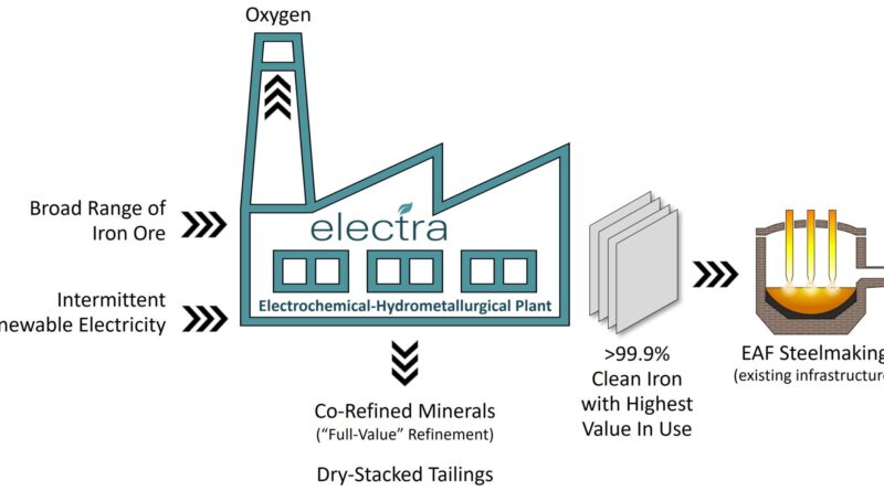 The Green Steel Movement Is Building Up A Head Of Steam