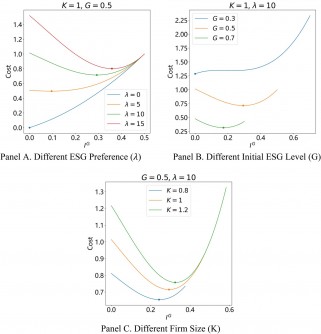 ESG and Scandal Risk: How Can Investors Make Smarter Choices?
