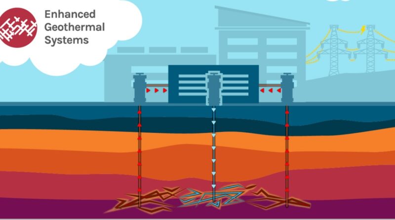 Geothermal Aside, US Energy Policy Gets Dumb And Dumber Every Day