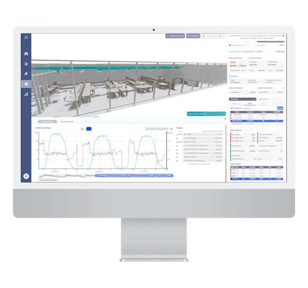 Digital twin and building analytics platform